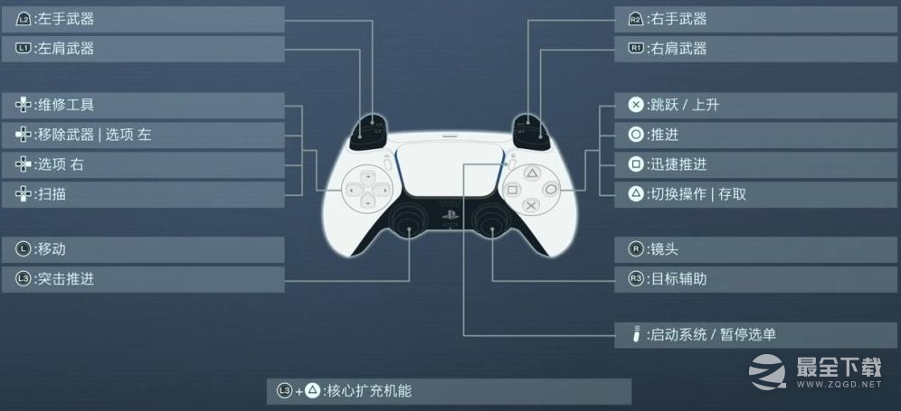 装甲核心6突击推进使用方法指南