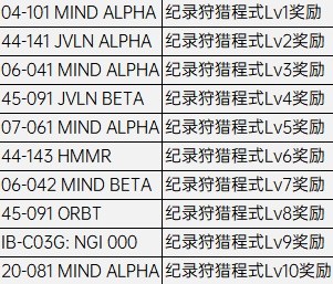 《装甲核心6》全战斗纪录收集方法