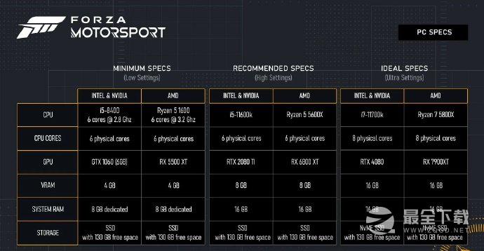 《极限竞速8》PC配置要求公布 需要SSD详情