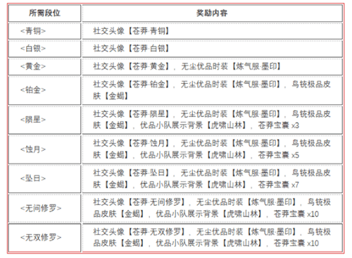 永劫无间苍茫赛季奖励结算奖励一览