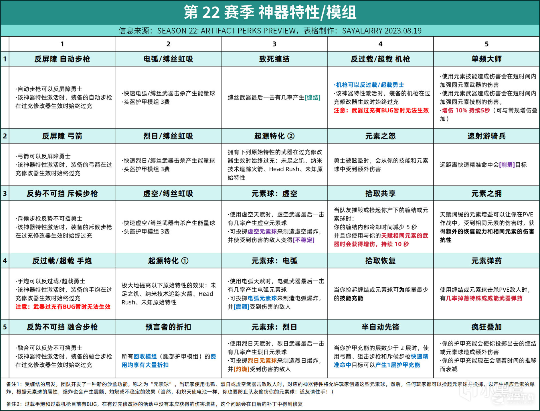 命运2s22赛季神器模组一览