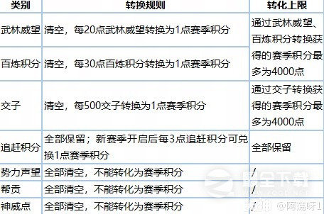 逆水寒老兵服新赛季各类道具兑换比例介绍