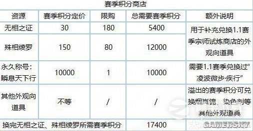 逆水寒老兵服新赛季各类道具兑换比例介绍