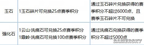 逆水寒老兵服新赛季各类道具兑换比例介绍
