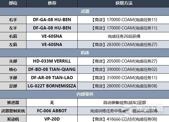 装甲核心6第四章开荒BD推荐