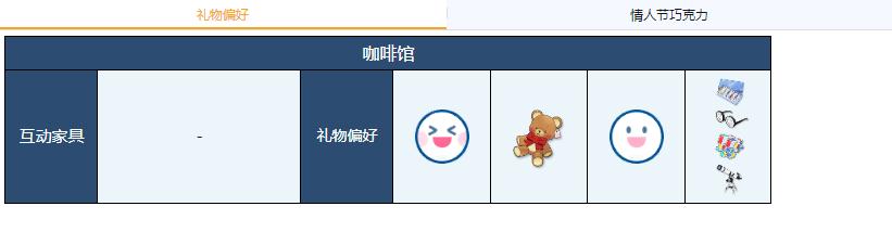 蔚蓝档案小玉喜欢哪些礼物