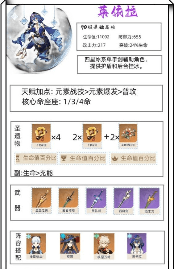 莱依拉如何培养