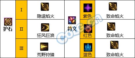 DNF国庆改版暗刃护石怎么选择