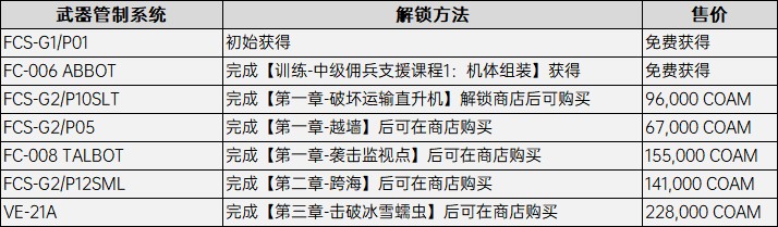 装甲核心6全武器管制系统配件获取攻略