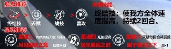 崩坏星穹铁道艾丝妲角色攻略