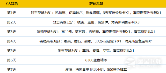 英雄联盟新手专区新内容详情