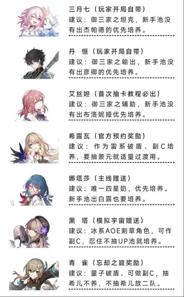 崩坏星穹铁道不花钱玩什么角色