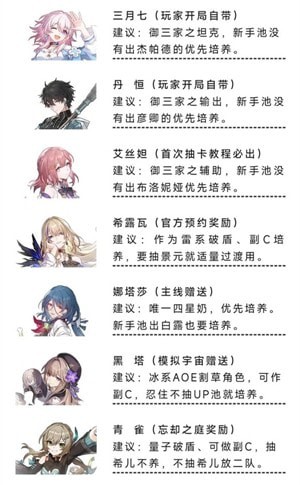 崩坏星穹铁道零氪能玩吗