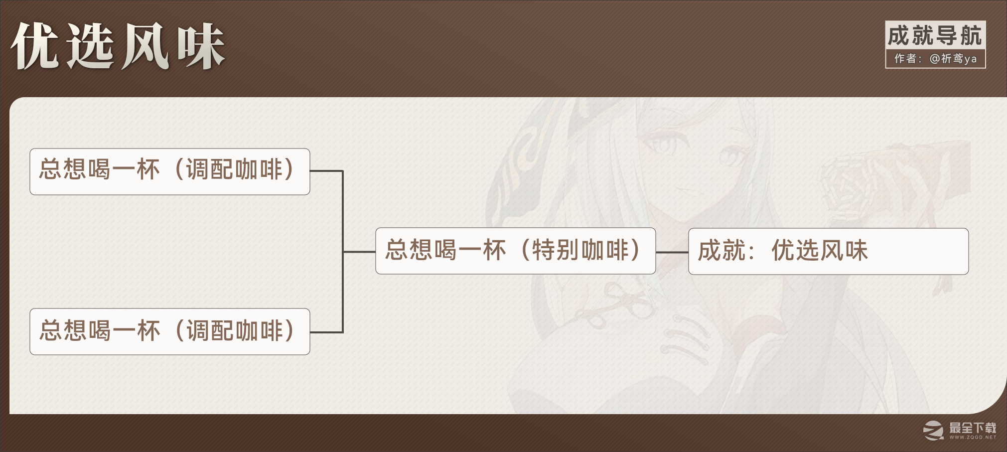 《原神》优选风味成就达成方法
