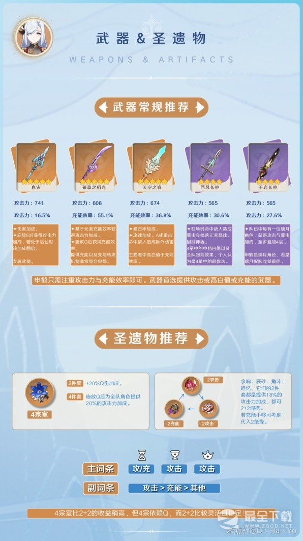原神4.0版申鹤出装与阵容搭配推荐指南