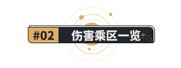 崩坏星穹铁道伤害计算攻略