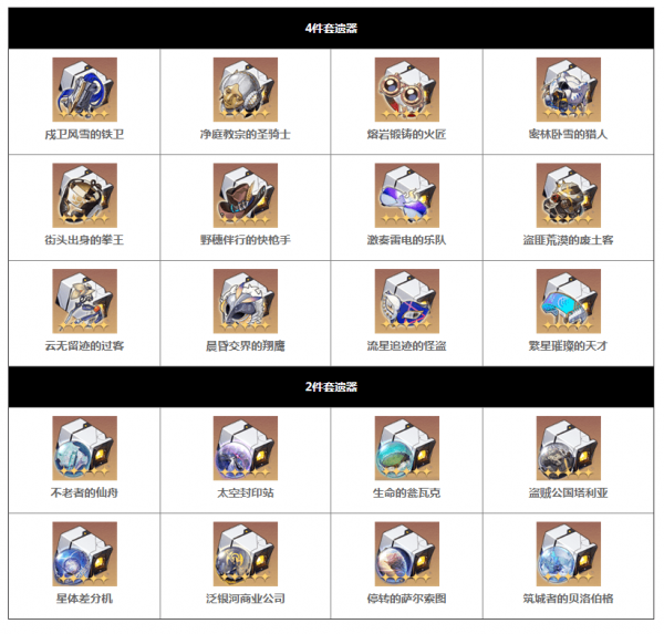 崩坏星穹铁道遗器有什么