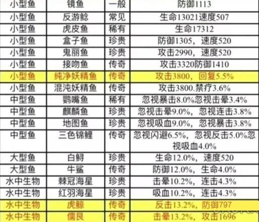 疯狂骑士团妖精之海钓鱼技巧