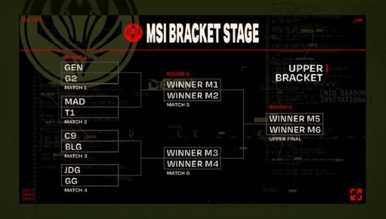 msi季中赛淘汰赛对阵表2023