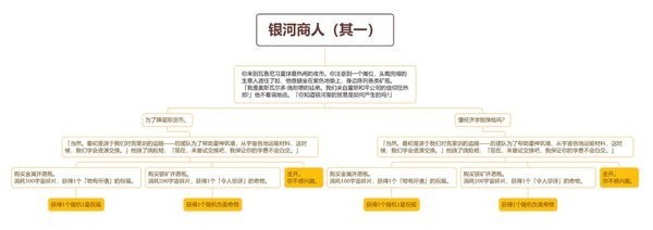 崩坏星穹铁道模拟宇宙银河商人选哪个