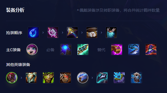 金铲铲之战赌璐璐怎么通关,赌璐璐阵容玩法攻略