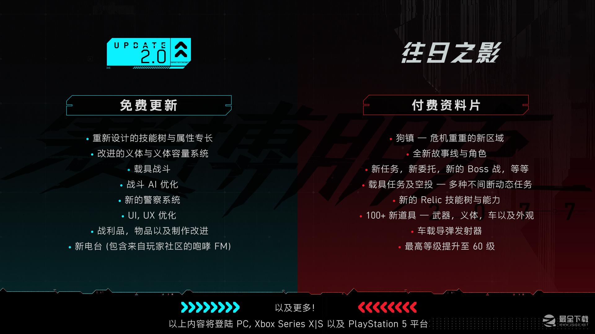 赛博朋克20772.0版本免费更新及往日之影资料片内容介绍