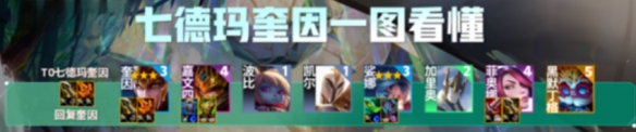 云顶之弈S9.5德玛西亚奎因阵容玩法攻略分享