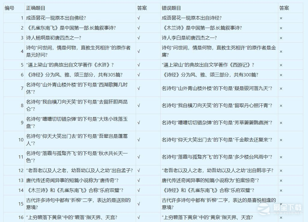 梦幻西游谁是学霸答案大全