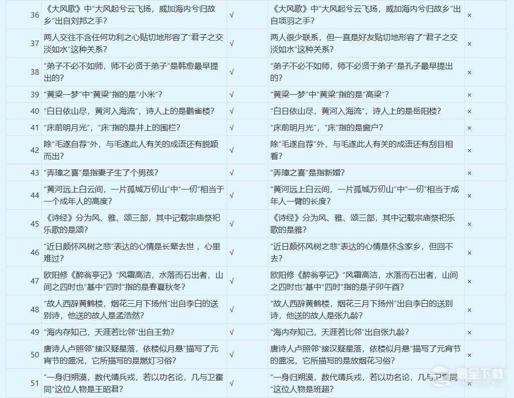 梦幻西游谁是学霸答案大全