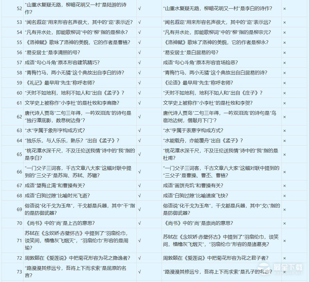 梦幻西游谁是学霸答案大全