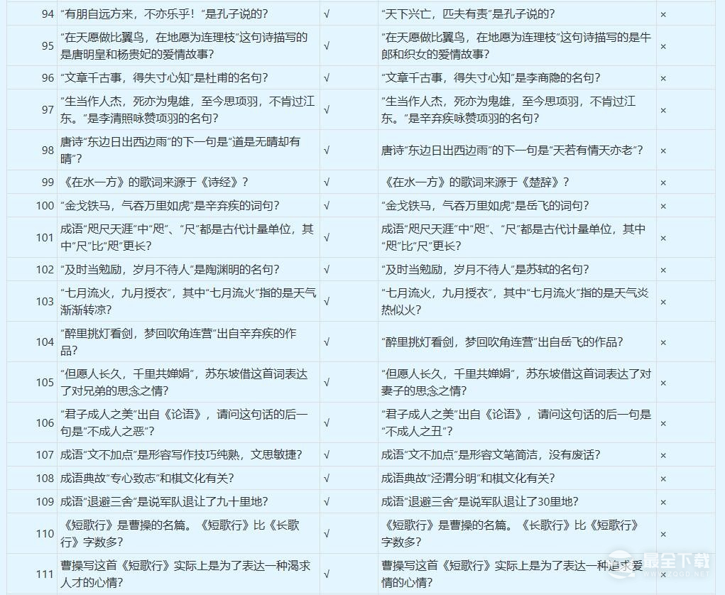 梦幻西游谁是学霸答案大全