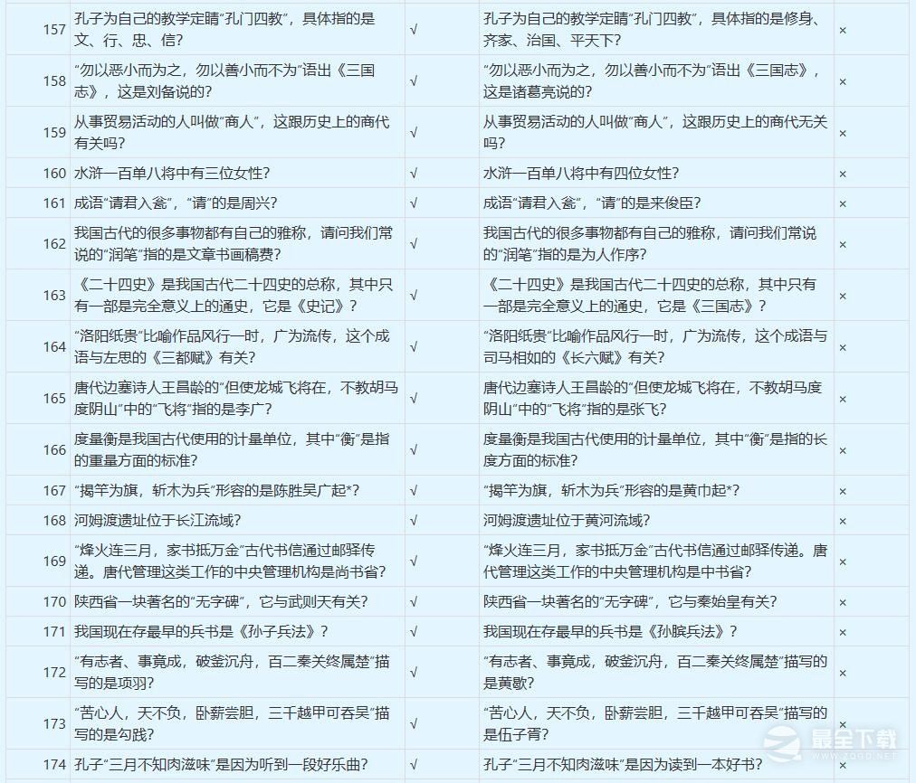 梦幻西游谁是学霸答案大全