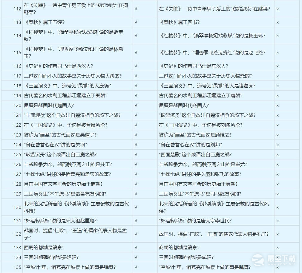 梦幻西游谁是学霸答案大全