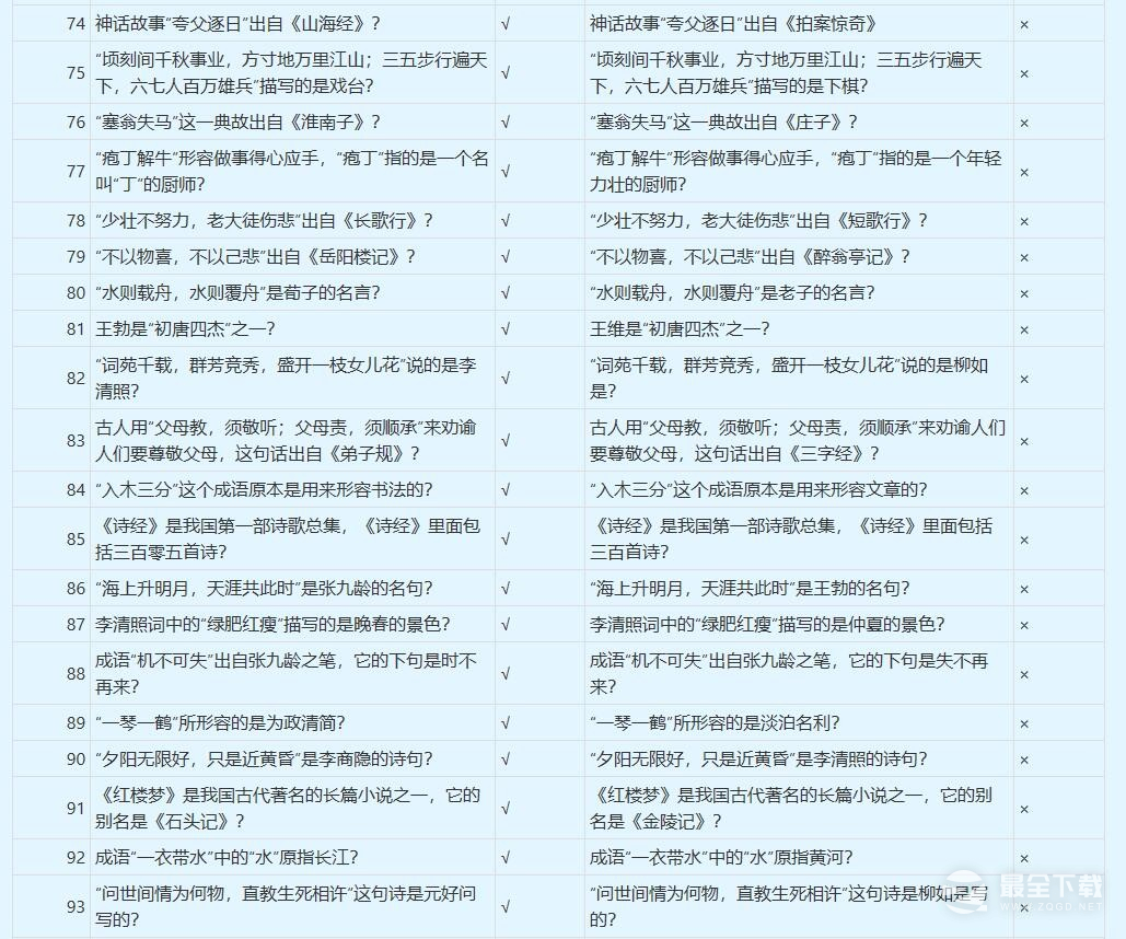 梦幻西游谁是学霸答案大全