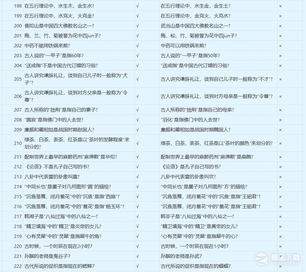 梦幻西游谁是学霸答案大全
