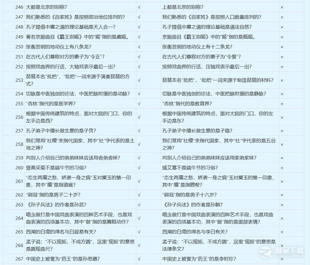 梦幻西游谁是学霸答案大全