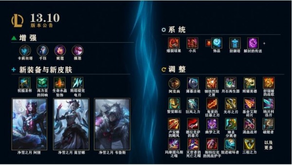 LOL13.10神话商城轮换时间名单一览