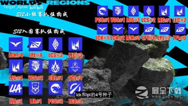 英雄联盟S13世界赛瑞士轮赛制是什么