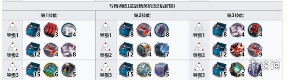 明日方舟异格猫猫头精二材料大全