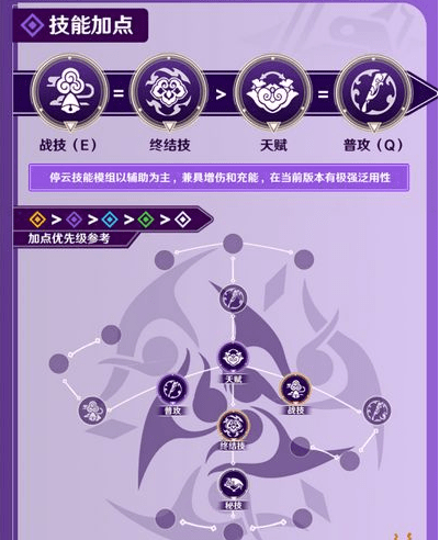 崩坏星穹铁道停云值得培养吗