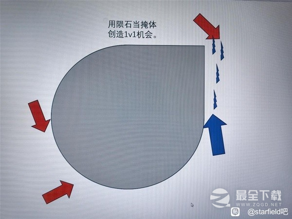 《星空》空战缠斗技巧一览