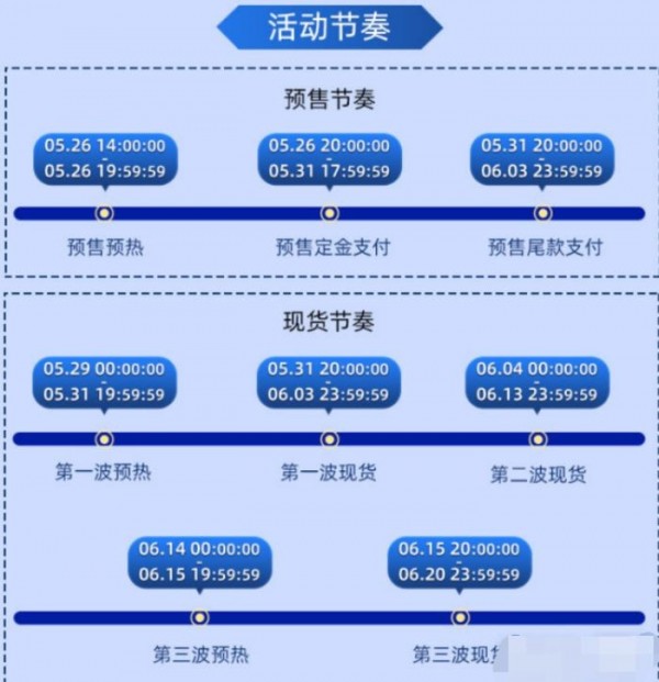 淘宝618活动时间规则2023