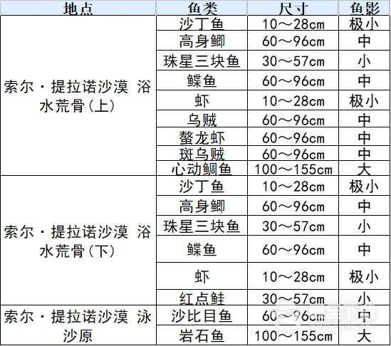 符文工厂3豪华版鱼类分布在哪里