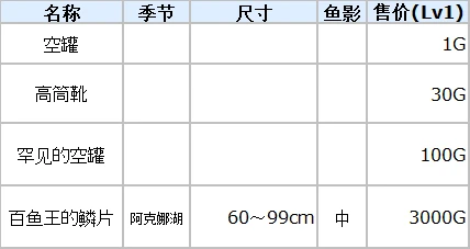 符文工厂3豪华版鱼类分布在哪里