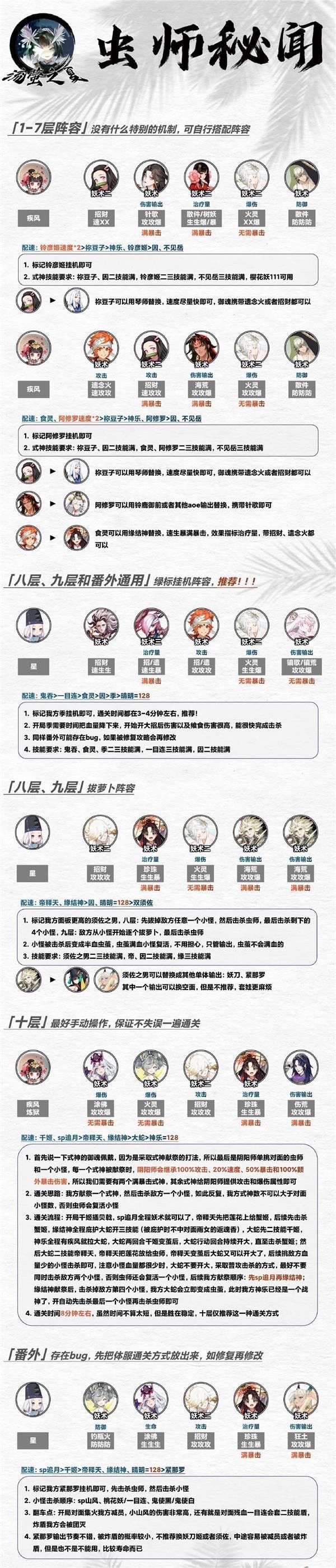 阴阳师虫师秘闻阵容攻略