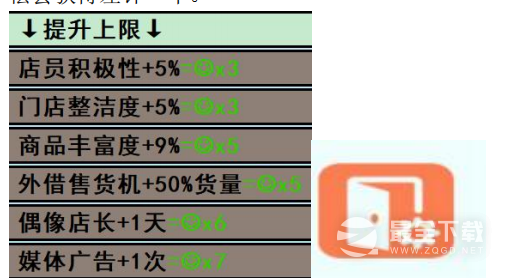 亚洲之子V410新增要素通关方法