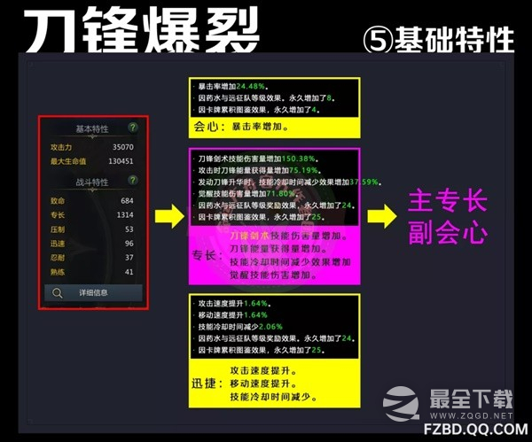 命运方舟爆裂流银月刀锋职业详情