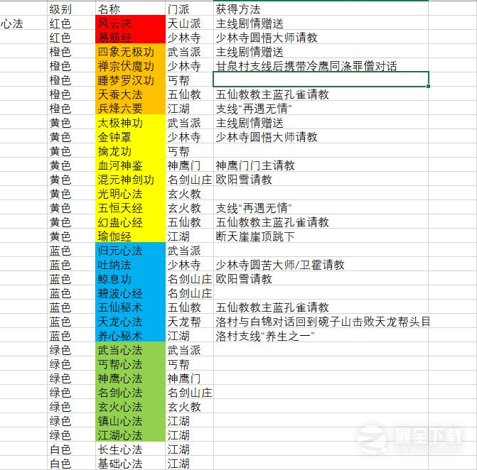 逸剑风云决全武功心法怎么获取