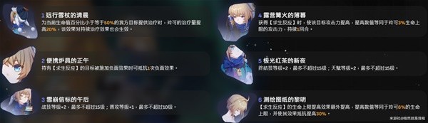 崩坏星穹铁道1.3下半玲可培养全攻略分享