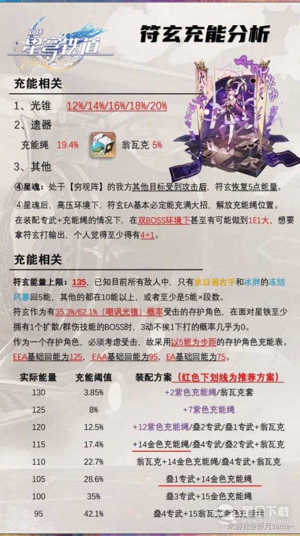 崩坏星穹铁道符玄机制解析及装备推介绍